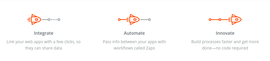 zapier.png?noresize