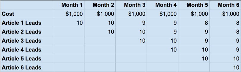 Value-of-Inbound-Marketing-Template-6moExample.png