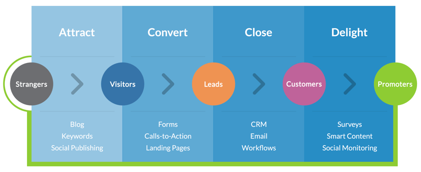 The who, what, where, when, and why of your content marketing strategy The who, what, where, when, and why of your content marketing strategy